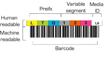 EDP LTO Label (T17655)